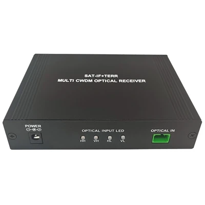 Guia definitivo para receptor óptico FTTH: especificações, instalação, soluçã...