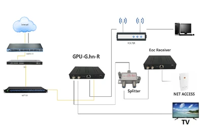 Dicas para solucionar problemas de modems ópticos FTTH domésticos